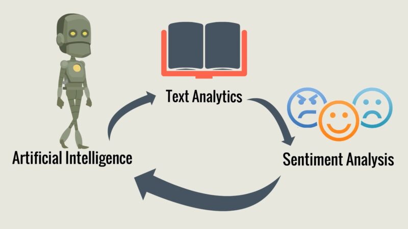 Big Data Analysis and Artificial Intelligence